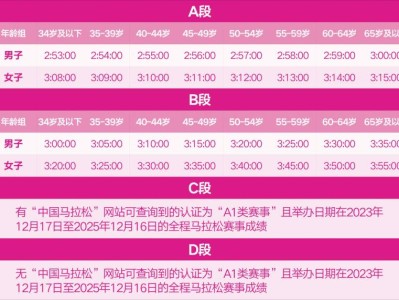 2026無錫馬拉松抽簽時(shí)間+抽簽辦法
