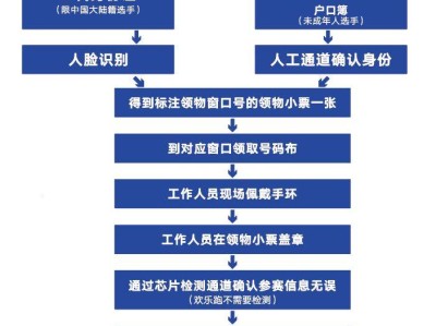 2025西安馬拉松賽報(bào)到時(shí)間+地點(diǎn)