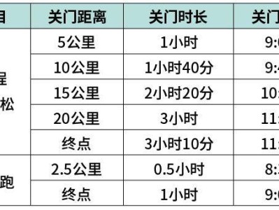 2024豐縣半程馬拉松競(jìng)賽辦法（附關(guān)門(mén)時(shí)間）