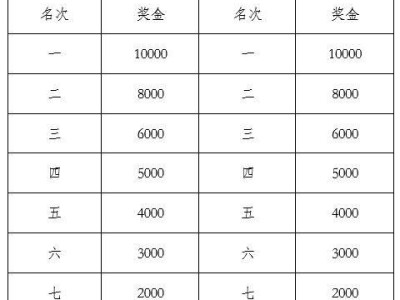 荊州馬拉松比賽獎金及獎牌發(fā)放規(guī)則2025