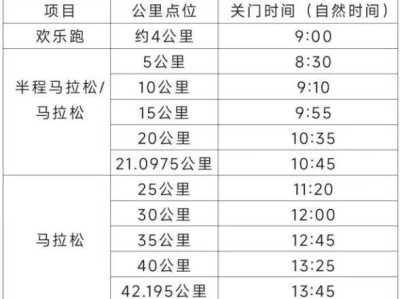 2025泰州馬拉松比賽關(guān)門時(shí)間