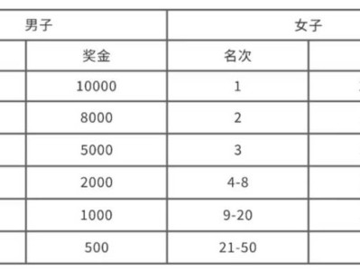 2025江陰新橋半程馬拉松獎(jiǎng)金多少錢