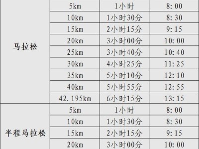 2025海口馬拉松競賽辦法（檢錄+分區(qū)+關(guān)門+補(bǔ)給）