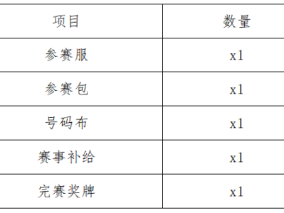 2024瘋狂熊貓跑(賽事規(guī)程)