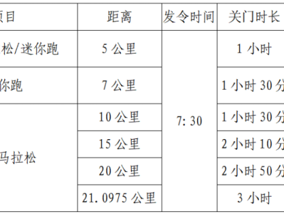 2024宜都半程馬拉松(賽事規(guī)程)