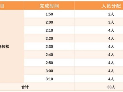 2024南京半程馬拉松急救跑者報(bào)名材料