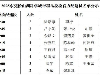 2025東莞松山湖科學(xué)城半程馬拉松官方配速員名單公示