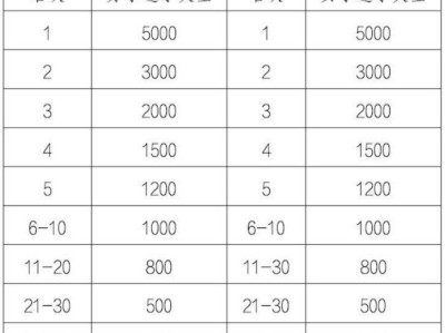 2025北京順義半程馬拉松獎勵辦法