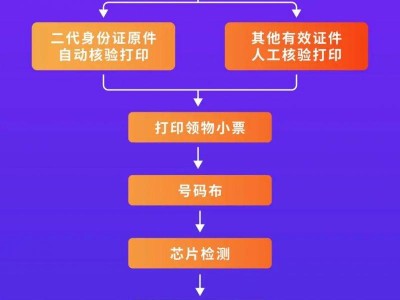 2025合肥馬拉松領(lǐng)物指南（時(shí)間+地點(diǎn)+流程）