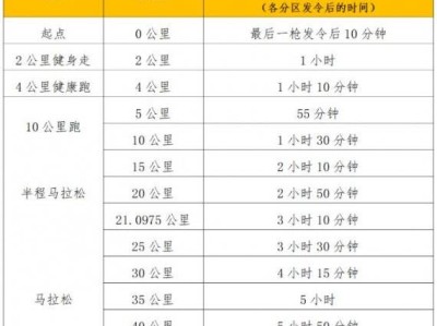 2025年南寧馬拉松關(guān)門時(shí)間