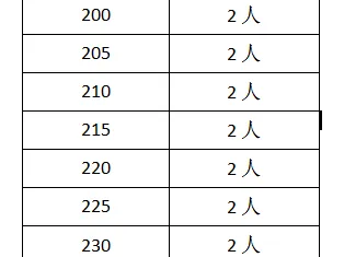 2024中山古鎮(zhèn)半程馬拉松急救跑者招募（時間+入口）