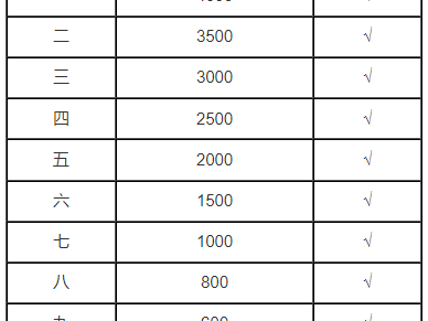 2025涉縣半馬第一賽道河北跑團(tuán)聯(lián)賽團(tuán)隊賽規(guī)則