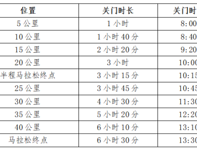 2025海南（三亞）馬拉松(賽事規(guī)程)