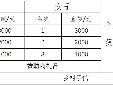 2025惠州汝湖鄉(xiāng)村半程馬拉松獎金額度
