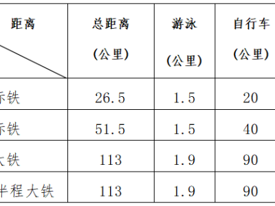 2024陽朔鐵人三項賽(賽事規(guī)程)