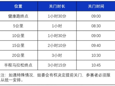 2024海南東方半程馬拉松競賽規(guī)程