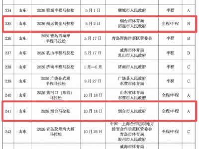 2026年煙臺(tái)馬拉松賽事目錄公布（附2026年全國(guó)馬拉松賽事目錄）