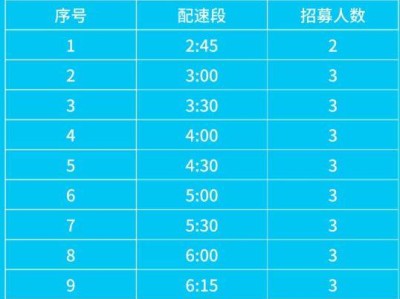 2025南通海門馬拉松官方配速員招募安排