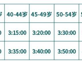 2025蘇州馬拉松直通車選手報名方式
