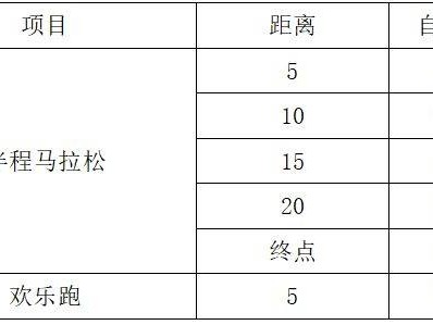 2025年汝湖半馬比賽線路+關門時間