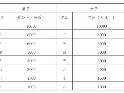 光谷馬拉松2025年比賽時(shí)間表