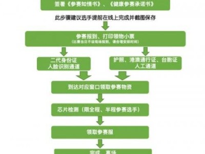 2025北京密云馬拉松賽前怎么領(lǐng)物？
