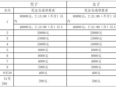 2025鄭開馬拉松第一名獎金多少錢？