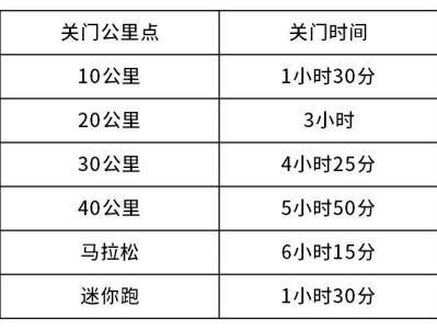 2025重慶馬拉松競(jìng)賽規(guī)程