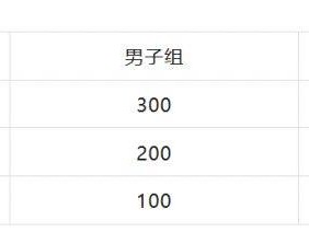 2026蘭州迎新跑有什么獎勵？