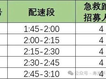 富康制藥·2025壽光半程馬拉松官方急救跑者招募（附報名入口）