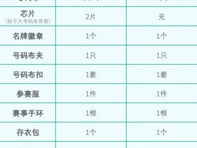 2024榆林馬拉松參賽包有哪些