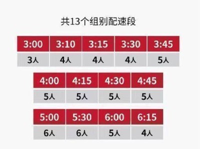 2024南京馬拉松配速員報(bào)名條件+時(shí)間+人數(shù)