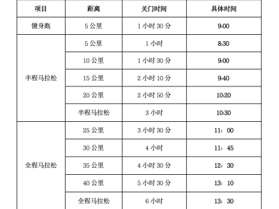 2024宿州馬拉松暨長三角·企業(yè)家馬拉松? （宿州站）(賽事規(guī)程)