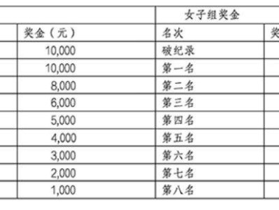 2026北京城市副中心馬拉松比賽獎勵辦法（附獎金標(biāo)準(zhǔn)）