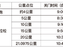 蘇州陽澄湖半程馬拉松什么時候公布抽簽結(jié)果？