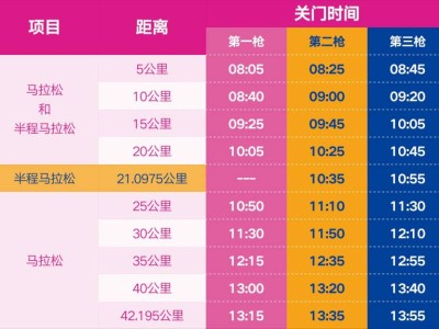 2026無(wú)錫馬拉松關(guān)門(mén)時(shí)間+距離