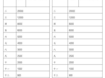 2024海南儋州馬拉松比賽獎勵辦法