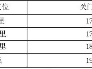 南京半程馬拉松關(guān)門距離和時(shí)間