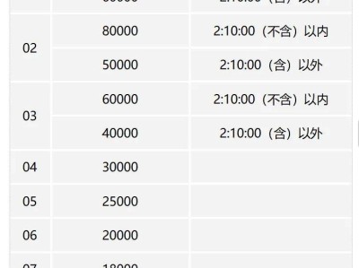 2025國人競速廈門馬拉松賽激勵(lì)計(jì)劃
