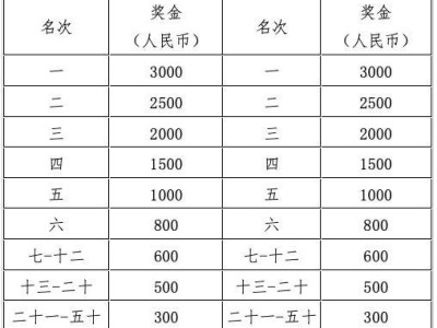 武漢青山馬拉松2024賽事獎勵辦法（獎金+完賽獎牌）