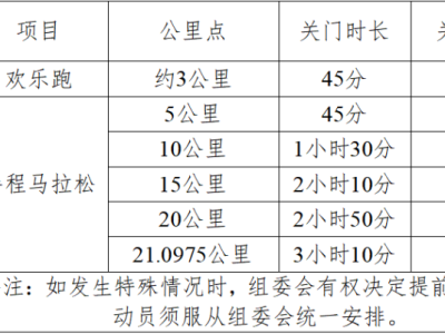 2025揚州高郵大運河半程馬拉松(賽事規(guī)程)