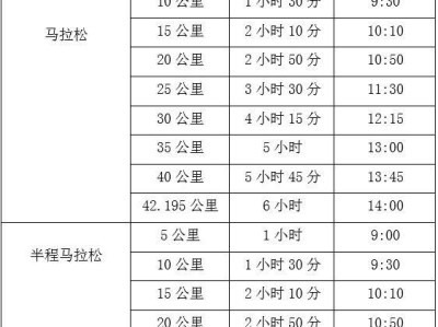 2025重慶銅梁馬拉松幾點鐘開跑？（附關(guān)門時間）
