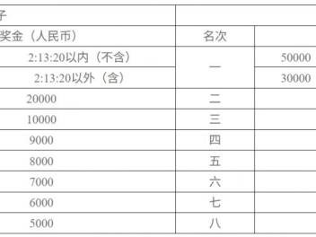 2025長沙馬拉松中國籍選手特別獎