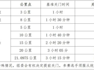 2025義烏半程馬拉松比賽關(guān)門距離和時(shí)間