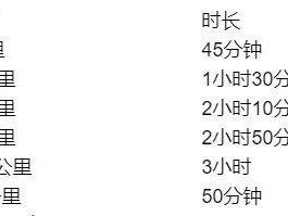 2025濰坊世界風(fēng)箏都樂跑嘉年華比賽路線