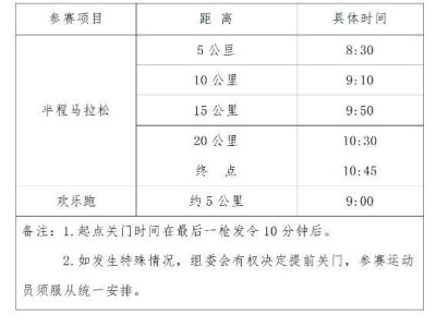 2025西安市西咸新區(qū)半程馬拉松關(guān)門時(shí)間