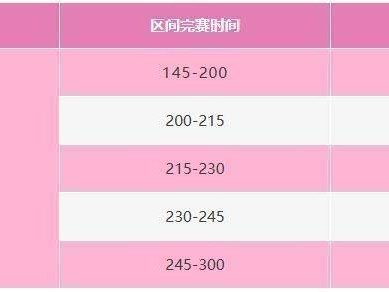2025紹興諸暨西施半程馬拉松急救跑者招募數(shù)量及報名條件