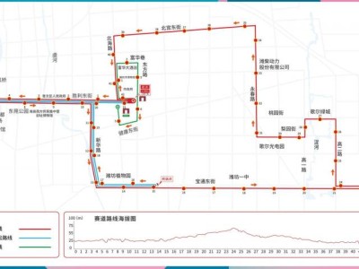 濰坊歌爾首屆濰坊馬拉松比賽路線