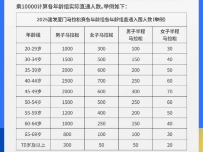 2025建發(fā)廈門馬拉松賽報(bào)名常見問題答疑