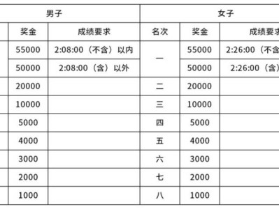 2025重慶馬拉松成績(jī)查詢(xún)時(shí)間+入口